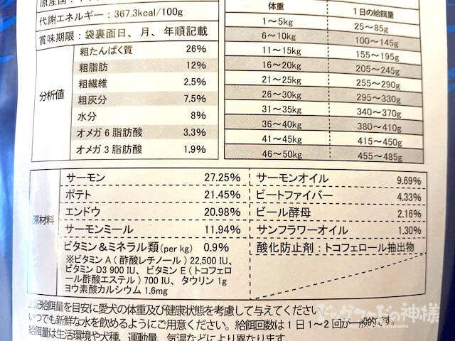 フィッシュ4ドッグ「ファイネスト」の全成分