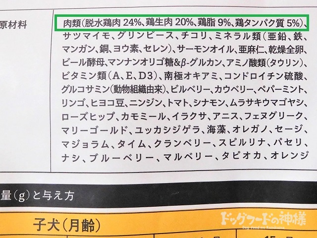 肉類という表記