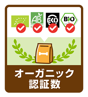 オーガニック認証数