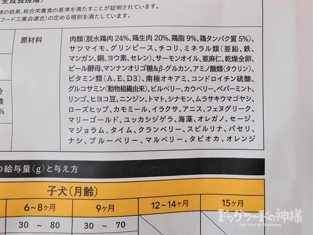 ウィリアムの全成分