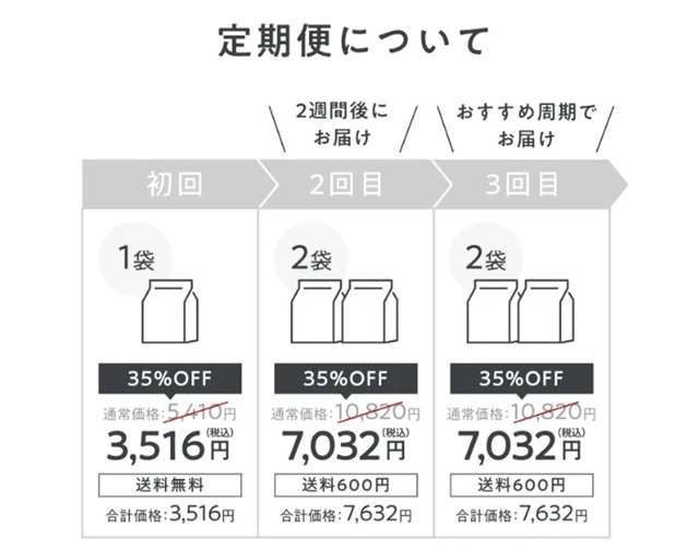 オブレモ_定期便