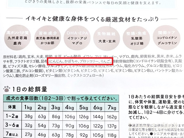 抗酸化作用成分の表記
