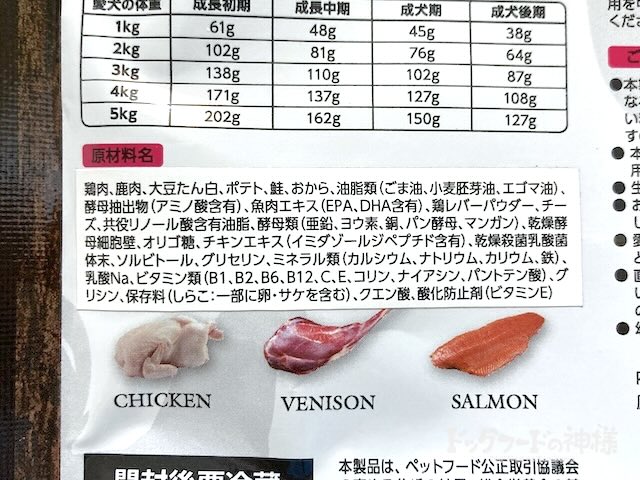 ドッグヴォイスの全成分