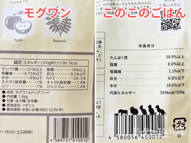 モグワン　このこのごはん　成分比較