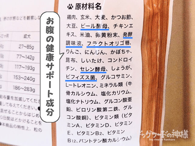 お腹の健康サポート成分