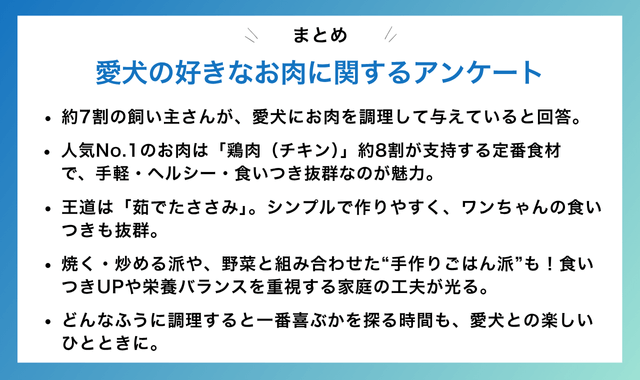 愛犬が好きなお肉に関するアンケートのまとめ