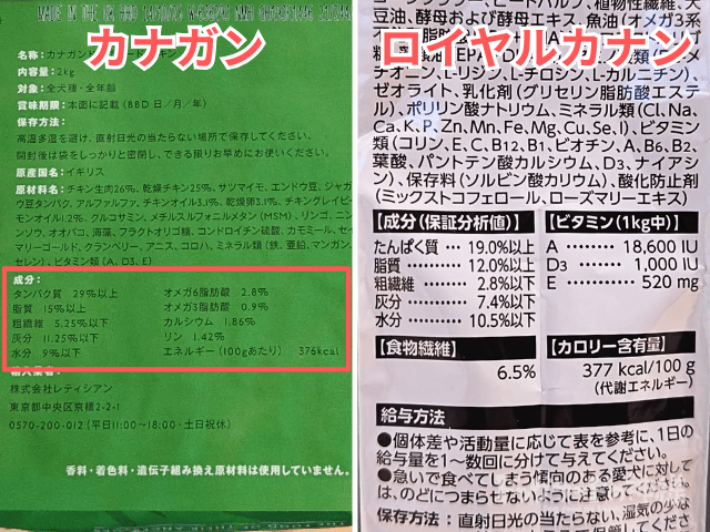 canagan-royalcanin-hikaku_05