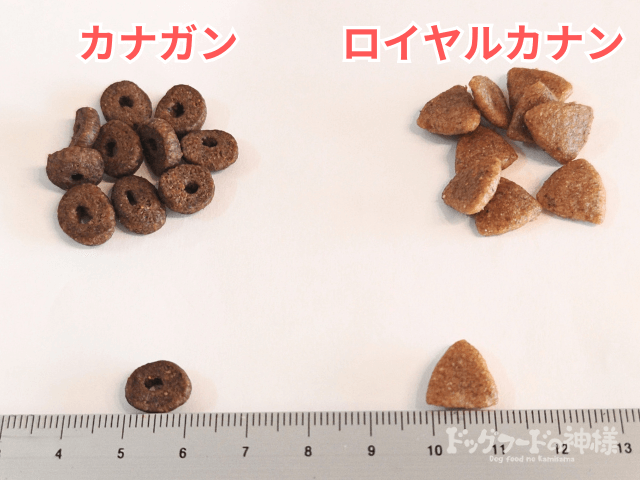 canagan-royalcanin-hikaku_14