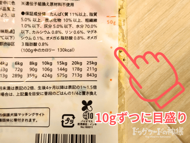 petokotofoods-hikaku_09